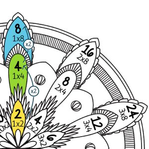 Mandala des tables de 2, 4 et 8 - explications