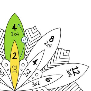 Mandala des tables de 2 et 4 - explications