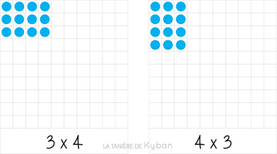 Multiplication sous forme de grille - commutativité