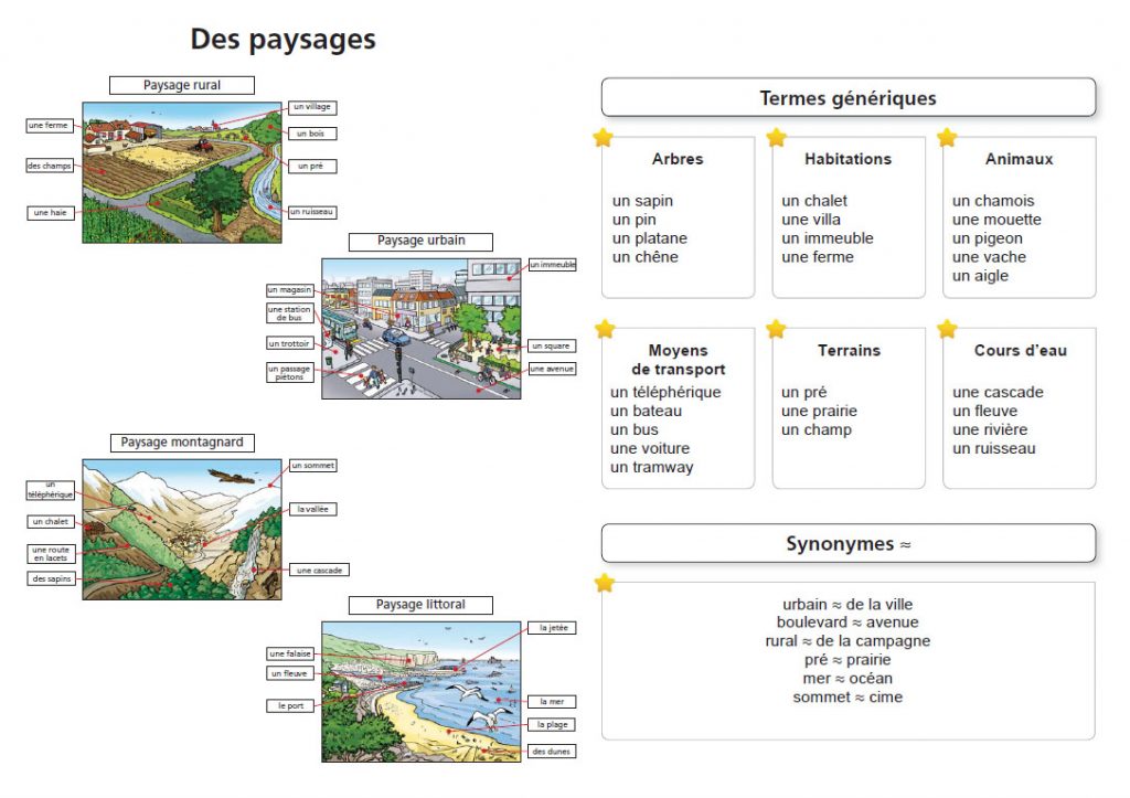 Mémo individuel sur le thème de paysages - Retz