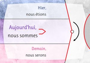 Roue des jours à découper